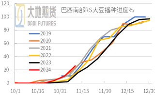 豆粕：01无望，提前换月