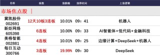 晚报| 高盛、德银都被Deepseek征服：中国市场已经坐上“牛背”！比亚迪召开智能化战略发布会！2月6日影响市场重磅消息汇总