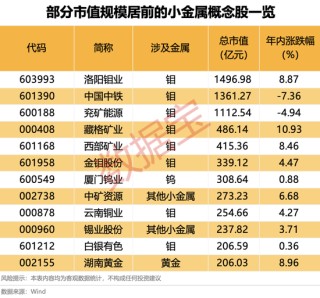 重大资产重组，今日复牌！实施出口管制，A股小金属概念名单来了