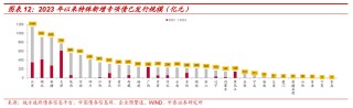 地方争取隐性债务置换额度，专家预计向负担重的地方倾斜