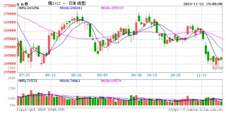 长江有色：21日锡价先抑后扬 商家刚需补货承接相对平稳