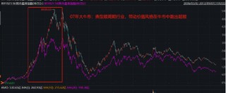 破净主题大涨退潮后，红利风格未来机会如何？