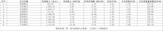 拆解上市股份行三季报：利息净收入普遍下滑，涉房贷款仍是管控重点
