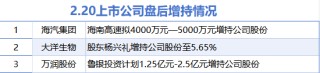 2月20日增减持汇总：海汽集团增持等3股增持 科创新材等18股减持（表）