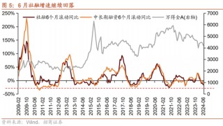 招商策略：A股中报业绩预告有哪些看点？
