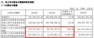 260亿A股，申报港股IPO