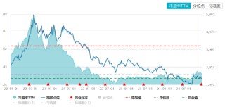 ETF日报：家电板块目前估值相对不高，业绩长期较为稳健。可以关注家电ETF的投资机会