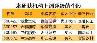 机构一周重点关注股来了！业绩大增逾110%，这只半导体概念股最受青睐！4股获机构上调评级