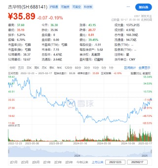 杰华特冲刺A+H 来自浙江杭州