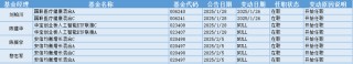 今日必读：一批港股创新高！谁在买？基金经理加大配置