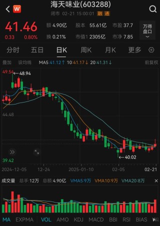 接收！千亿巨头，海天味业港股IPO新进展