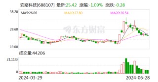 安路科技：两股东计划减持
