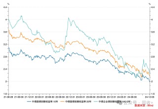 10年国债都看到1.8%了!