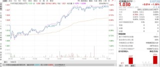 ETF日报：若气温持续偏高，煤价或有阶段性行情，高分红高股息特征使得煤炭板块具有防御属性，关注煤炭ETF