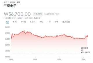 突发！三星电子10万亿大回购！