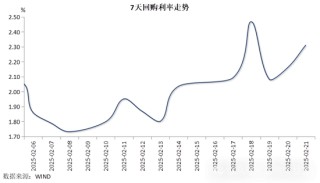 资金利率上行，中债收益率反弹