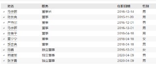 永赢基金副总李永兴离任！卸任7只产品基金经理 任期6年4个月