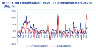 ETF日报：家电板块目前估值相对不高，业绩长期较为稳健。可以关注家电ETF的投资机会