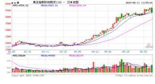 午评：集运指数跌超6%，沪银跌超5%