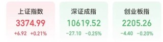 今天，A股“两个世界”