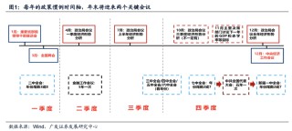 广发证券：目标赤字率如何影响“跨年行情”？