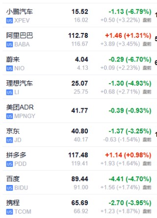 通胀全线超预期！美股期货直线跳水，美债收益率快速上扬，美元指数短线拉升