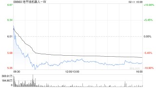 高盛：维持地平线机器人-W“买入”评级 目标价升至6.95港元