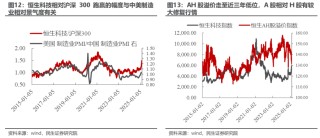“三月转换”拉开帷幕