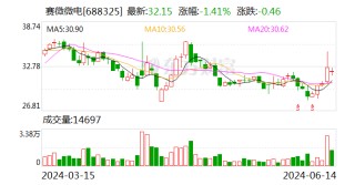 赛微微电：钱进所持有的IPO股份已于2023年9月27日上市流通