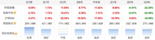 无缘“大涨”？前海开源公用事业自9月行情启动以来跑输业绩基准8.4%，规模已缩水近141亿元
