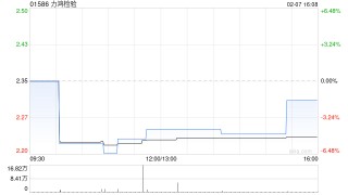 力鸿检验2月7日耗资5.44万港元回购2.4万股