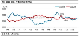 聚丙烯：供应端压力增大 季节性供需错配将至