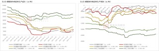 碳酸锂：价格波动放大