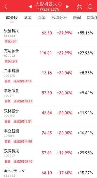 人形机器人，全线爆发，核心龙头已现！