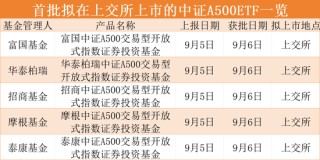 光速获批！首批来了