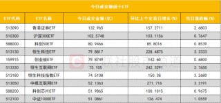 数据看盘IF期指多头加仓近万手 实力游资大幅甩卖机器人概念股
