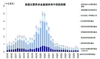 中金：反弹结束了么？