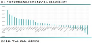 新湖宏观金融（黄金）2025年报：市场波澜起又伏，历经风雨金更坚
