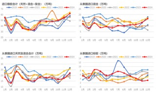 橡胶：关注累库持续性
