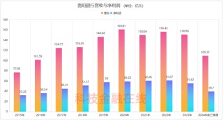 干了一年任职资格未获批 贵阳银行一副行长辞职了