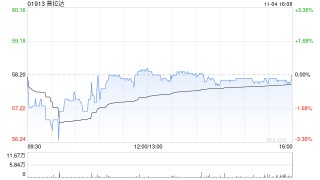 花旗：维持普拉达“中性”评级 目标价升至64.3港元