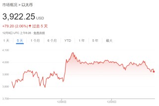 特朗普胜选以来，美国比特币ETF流入近100亿美元