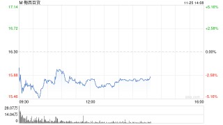梅西百货将因会计问题推迟发布财报
