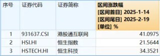 港股科网牛回调蓄力，新催化来了！阿里云收入重回两位数增长，阿里美股豪涨8%
