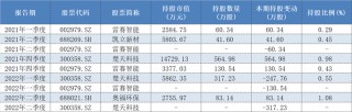 管理规模一降再降，昔日百亿私募泓澄投资怎么了？
