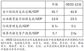 王小鲁：要实现经济政策转型，当前迫切需要采取几方面措施