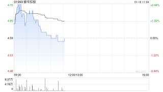 利华控股集团盈喜后大涨超19% 预期年度纯利同比增加至高1740万美元