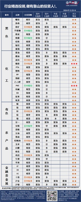 中天策略:12月5日市场分析