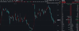 四年换三任实控人？这家A股公司，再筹划控制权变更！