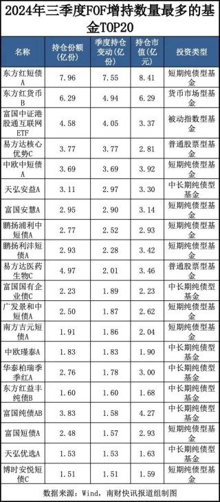 今日必读：最新重仓基金曝光！“专业买手”都在买哪些基金？（附名单）